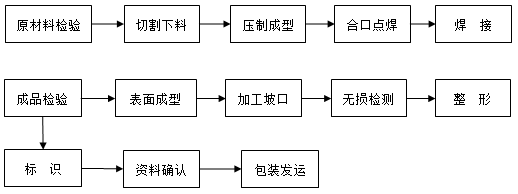 鈦管道.png