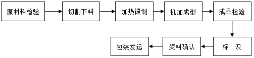 高精度鈦法蘭.png